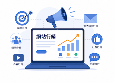 網站行銷